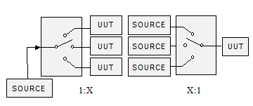 Scan Topology